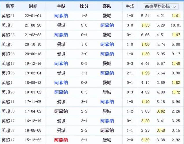 的对决