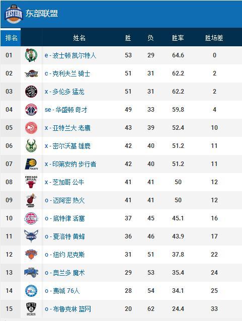 显示出他们